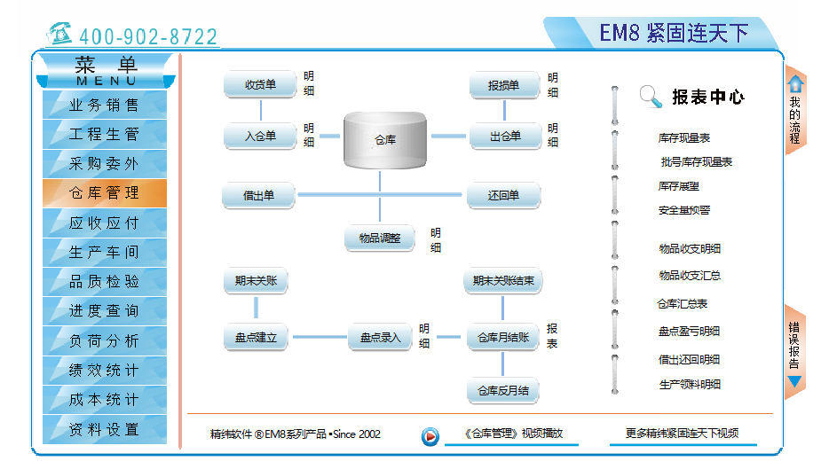 紧固件管理软件,仓库管理