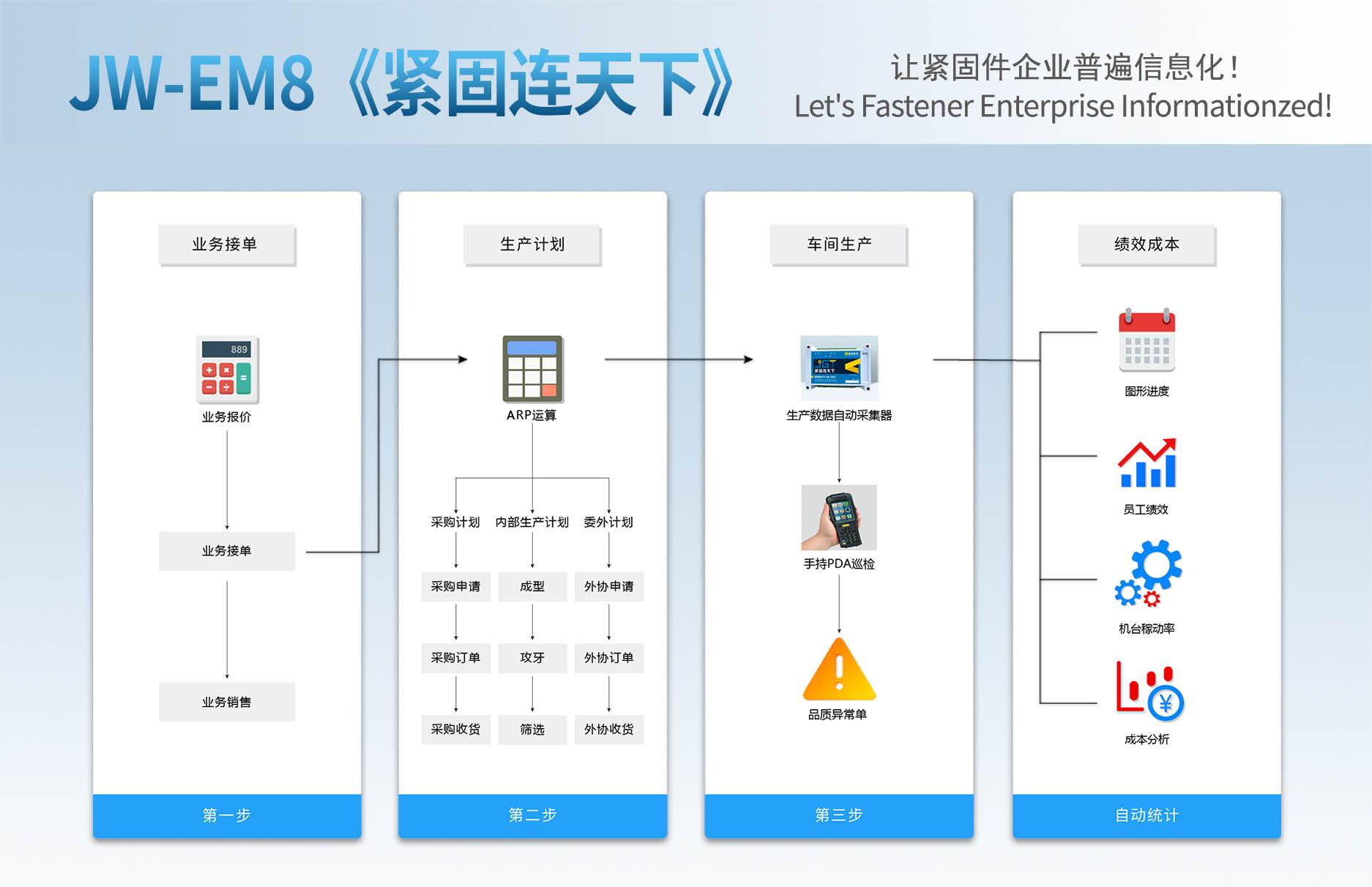 紧固件管理软件流程图